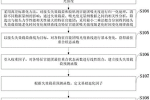 基于膠層梯度退化的老化后粘接結構性能預測方法、系統