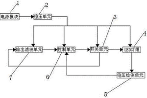 LED失效檢測系統