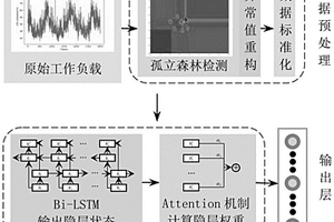 數據庫負載預測方法、系統、電子設備、計算機可讀存儲介質
