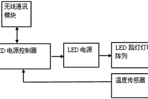 大功率LED路燈電源電路系統及照明功率智能調節方法