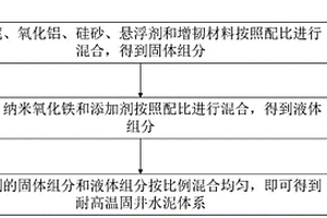 長期耐高溫、增韌固井加砂水泥組合體材料及制備方法