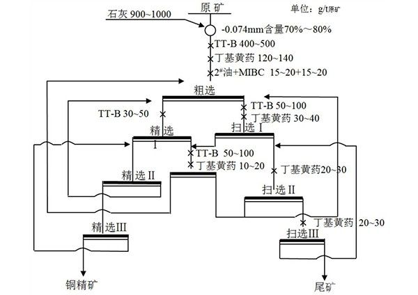 含超細石墨的銅礦高效浮選方法