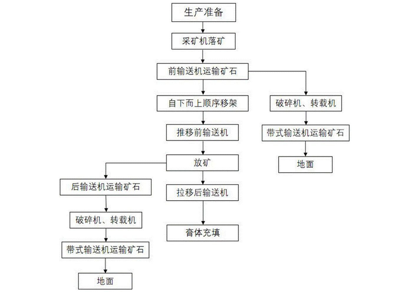 傾斜層狀固體礦床放礦開采方法