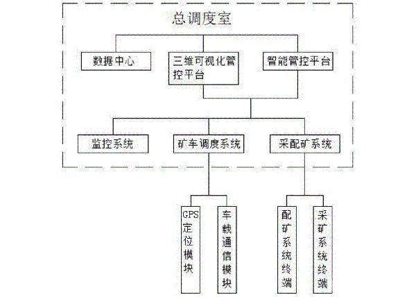 數字化智能礦山系統