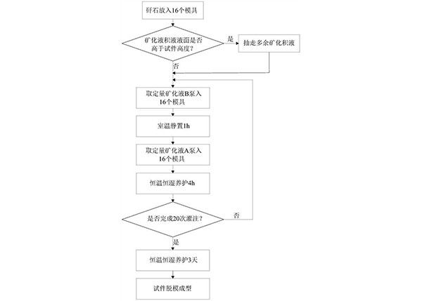 礦山微生物礦化充填材料制備系統
