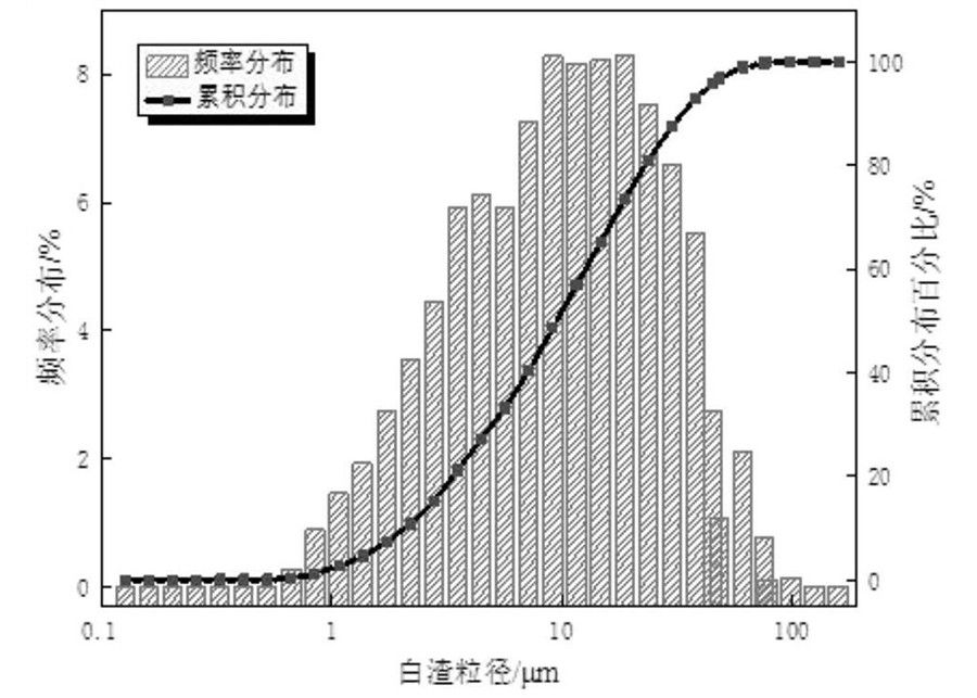 精煉渣協同高泥尾砂固化處置與全固廢充填采礦法