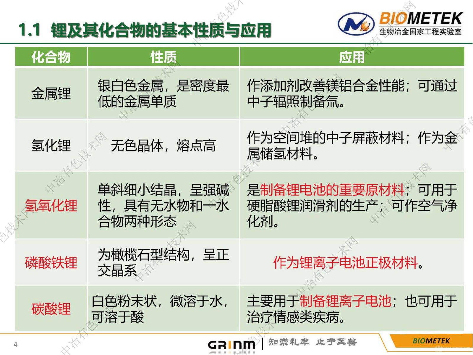 鋰云母提鋰及綜合利用的研究現狀與展望
