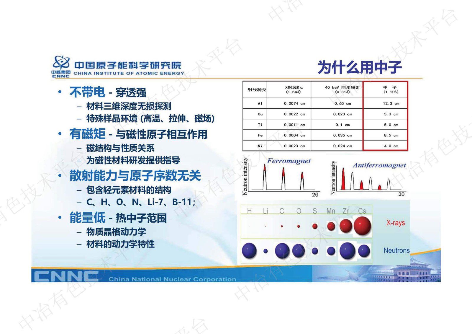 中國先進研究堆中子無損檢測平臺及其在材料表征中的應用介紹