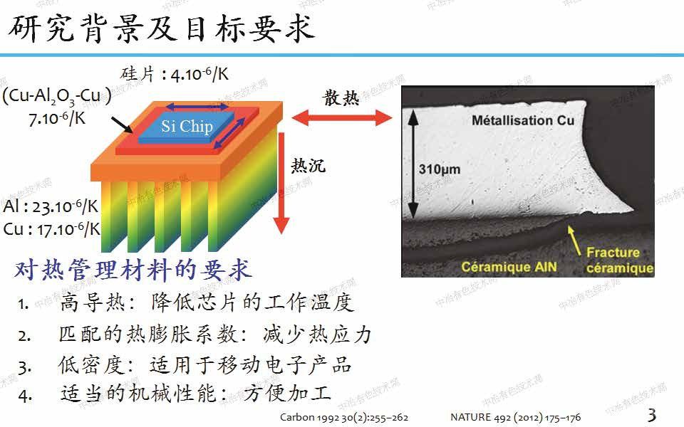 二維排列石墨片鋁基復合材料的制備及其對導熱和熱膨脹的影響
