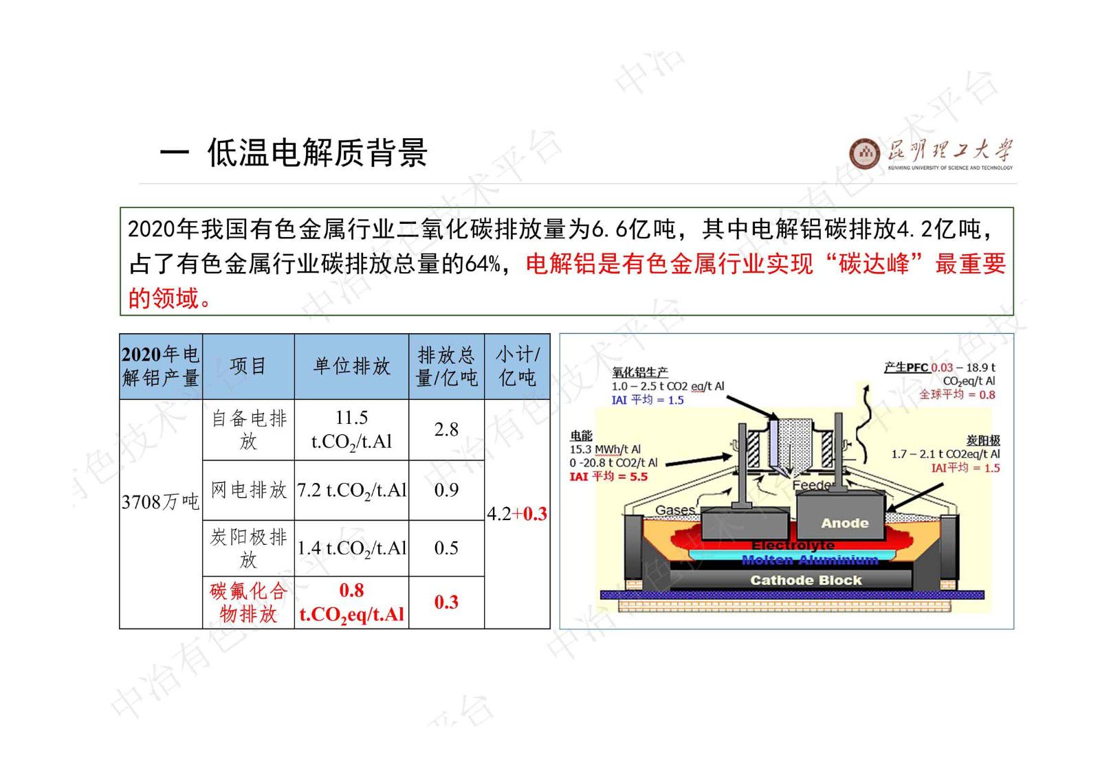 鋁電解低溫電解質研究進展