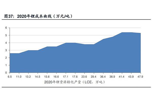 有色金屬行業研究：不可忽視周期的力量