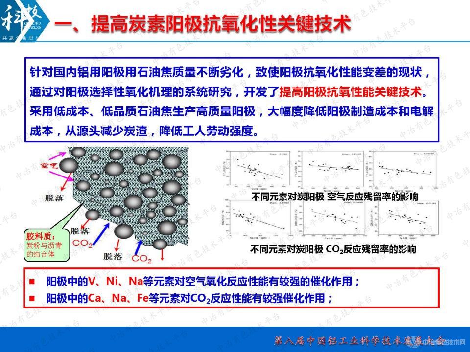 鋁用炭素提質降本綠色節能關鍵技術