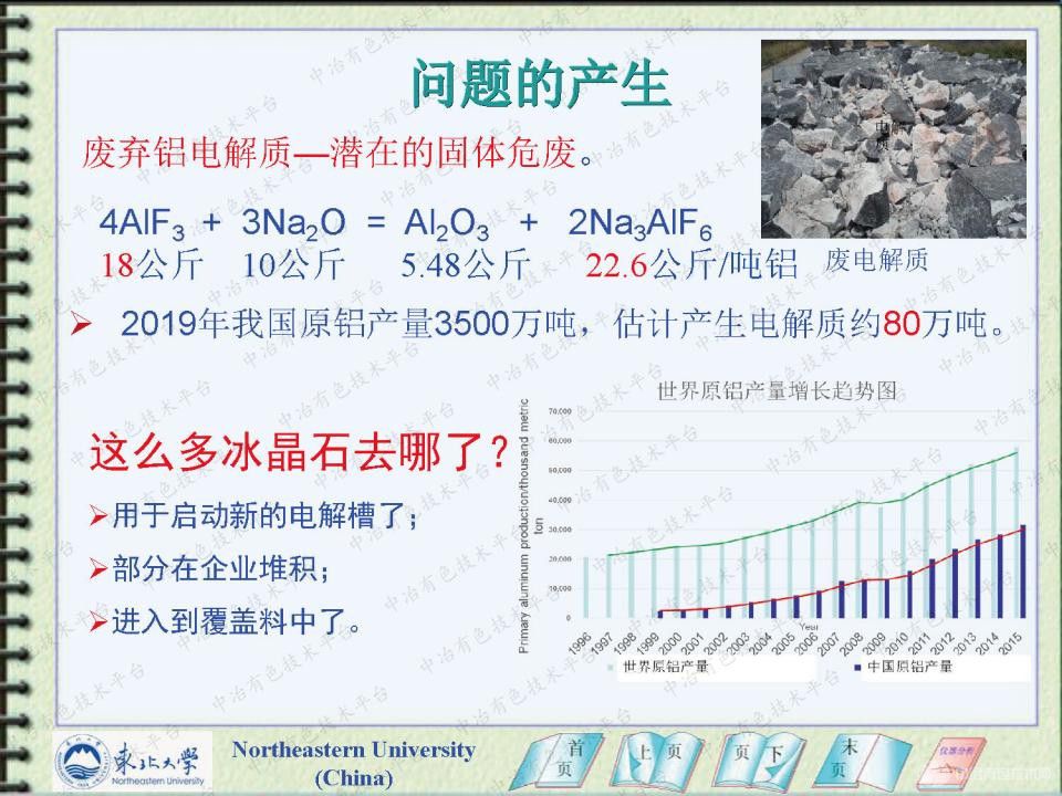 廢舊鋁電解質資源化回收技術