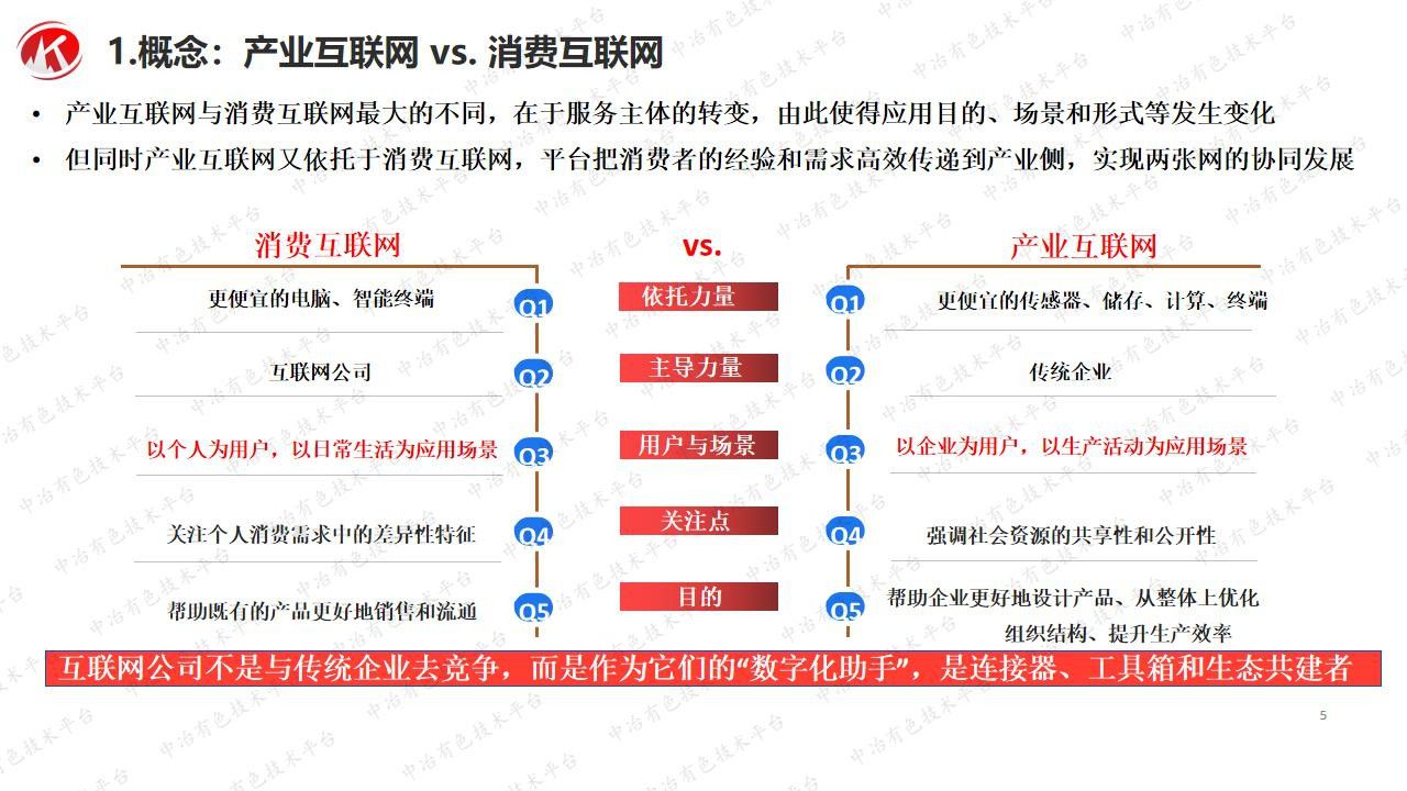 礦業供應鏈的互聯網化邏輯和實踐