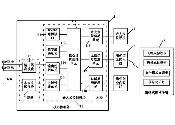 礦用采掘運輸設備防入侵及危險接近報警裝置和檢測方法
