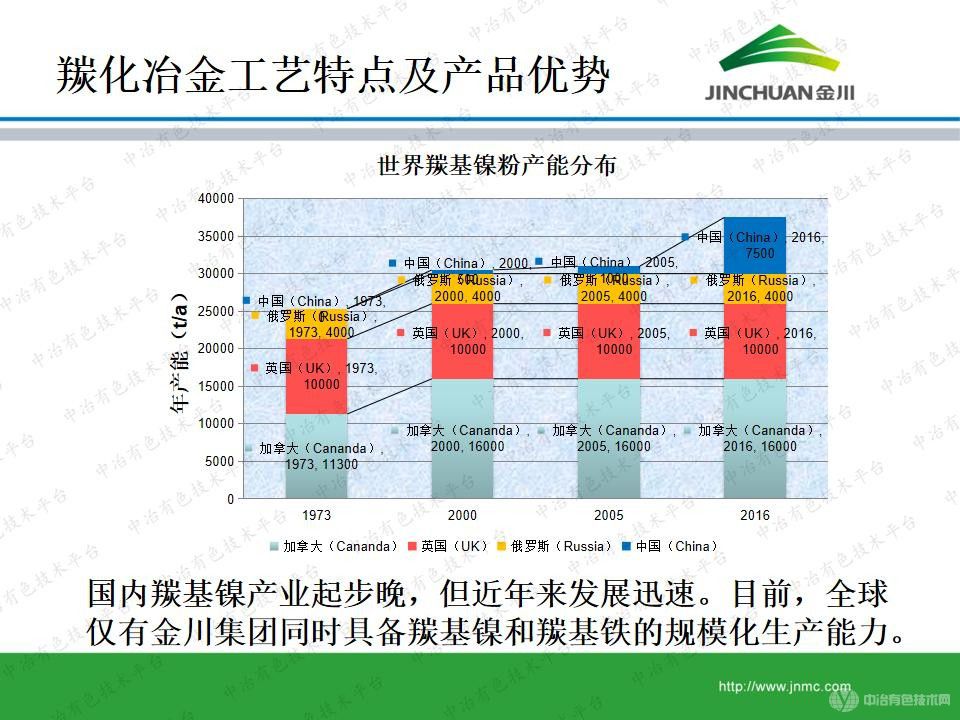 羰基金屬粉末在硬質合金行業的應用