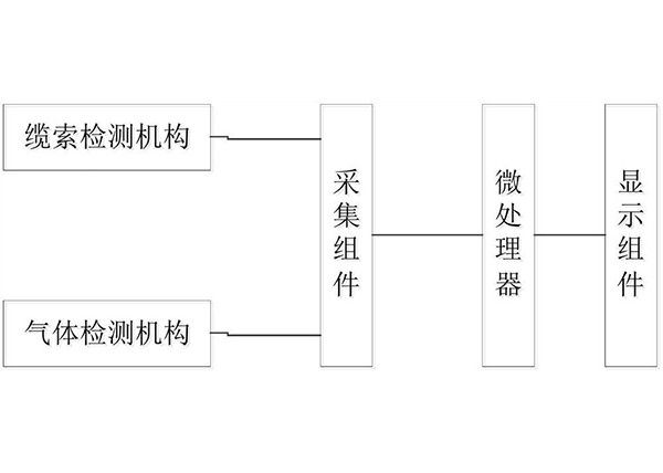 適用于金屬礦山的安全監測裝置