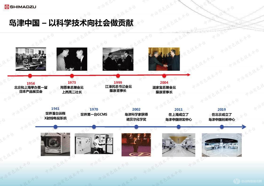 島津有色行業理化檢驗整體解決方案介紹