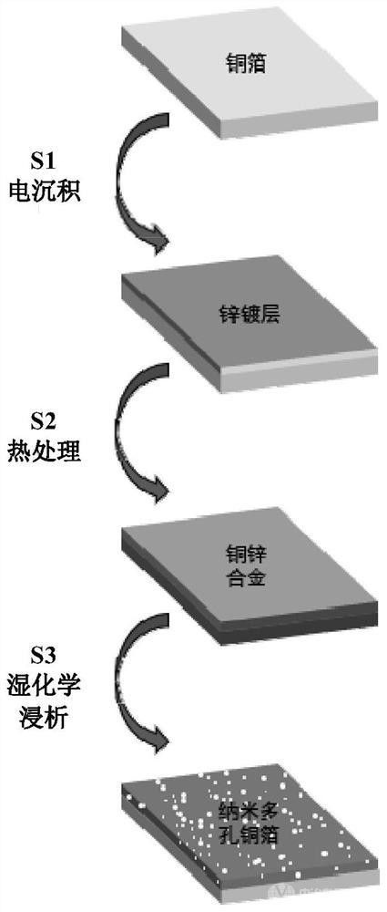 具有表面多孔結構的銅箔的制備工藝及其產品和應用