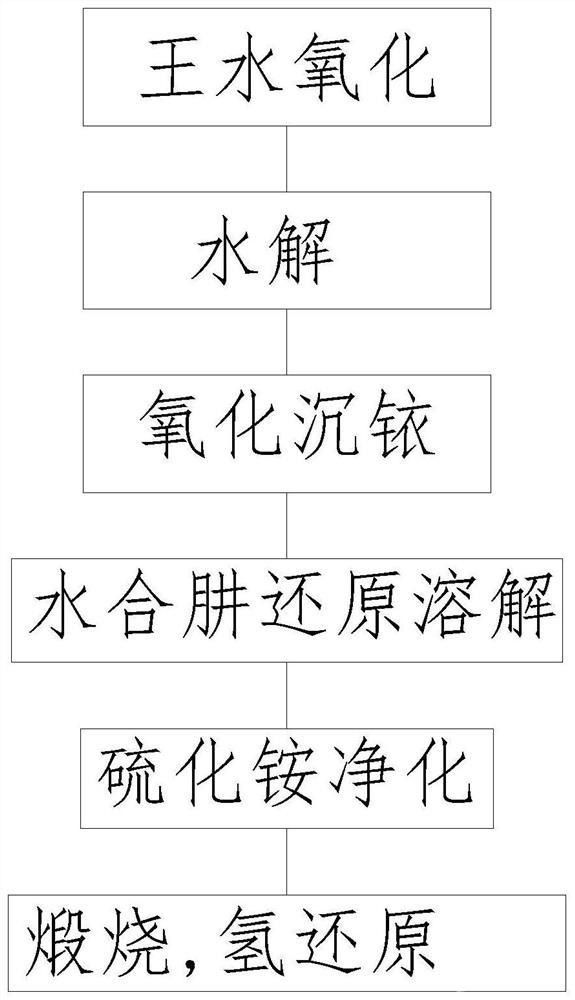 含銥料液中貴金屬雜質的脫除方法