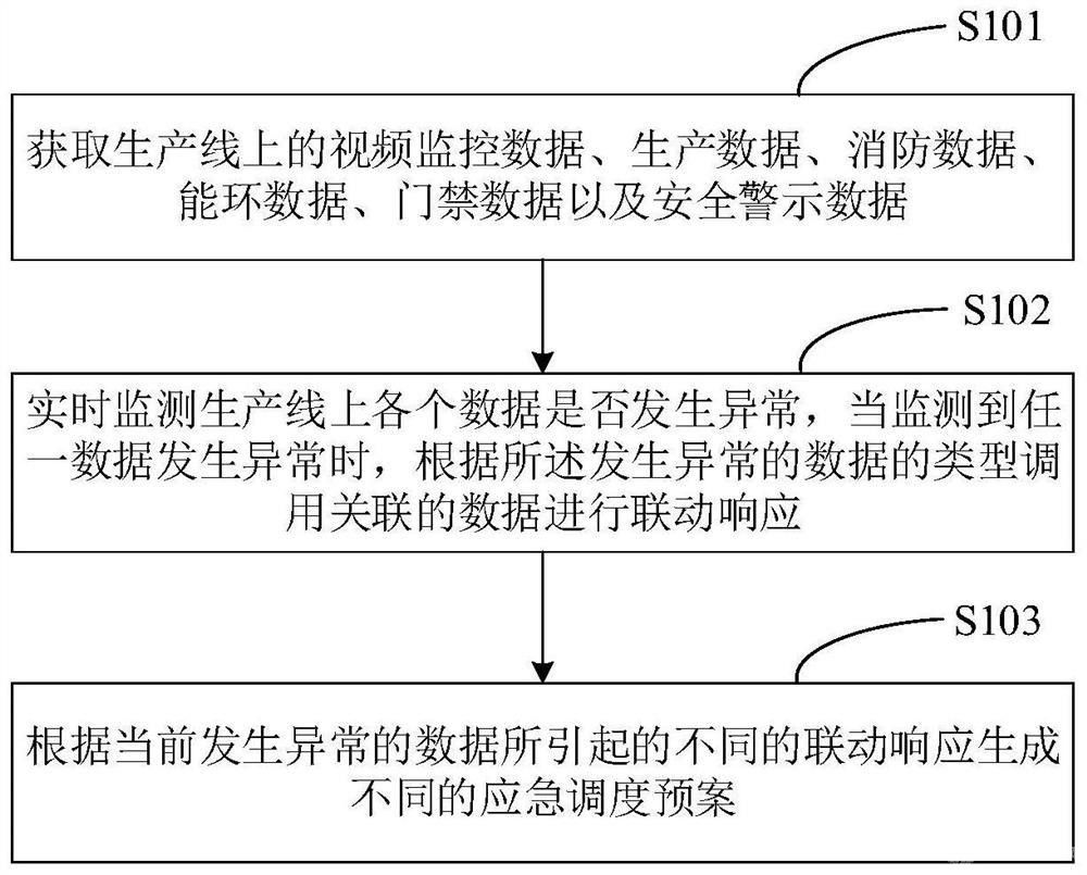 基于冶金行業的安全管理方法、系統、設備及介質