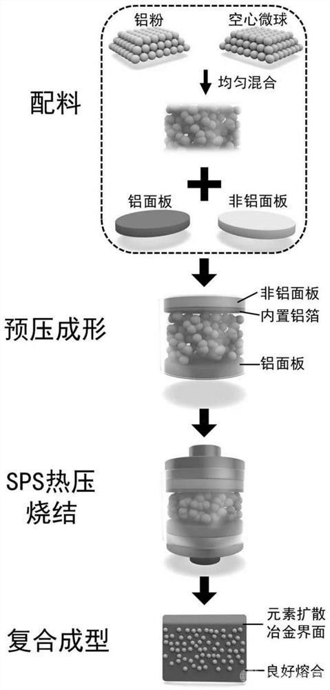鋁基多孔復合夾芯結構及其制備方法和應用
