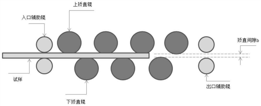 熱軋光圓鋼筋消除內應力的矯直方法