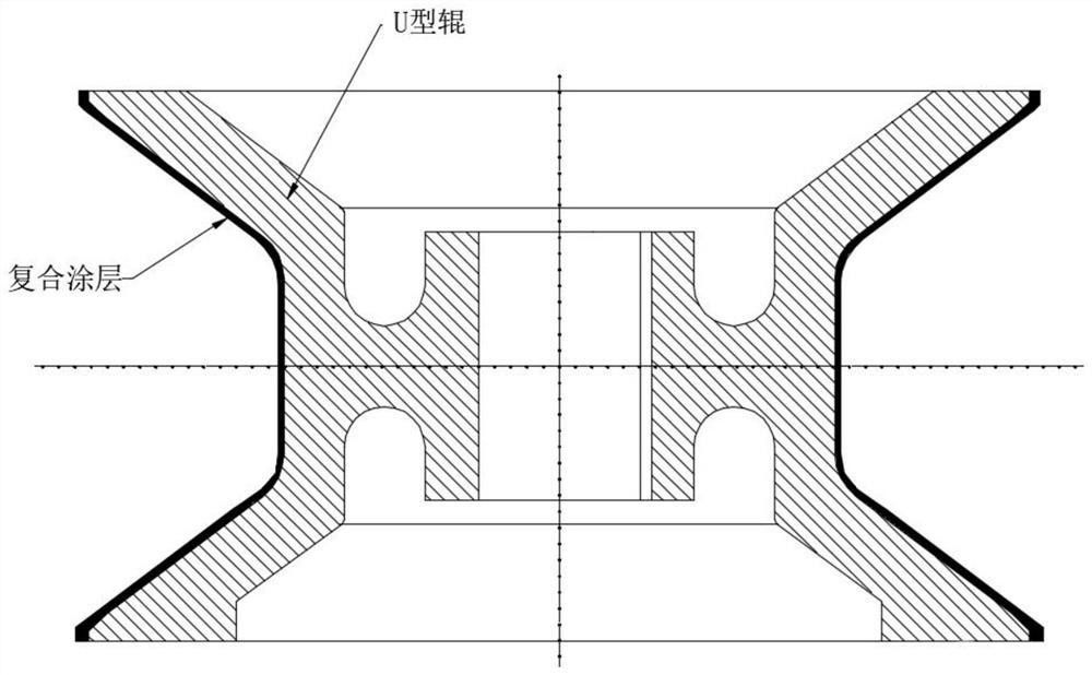 提高U型輥表面硬度耐磨的復合涂層及U型輥的生產工藝