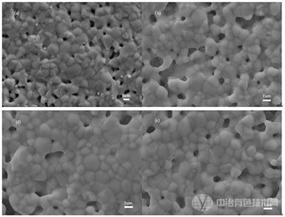 TiSi2摻雜Gd2Zr2O7陶瓷材料、制備方法及熱障涂層