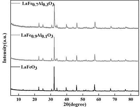 La-Fe-Al復合金屬氧化物、制備方法及用途