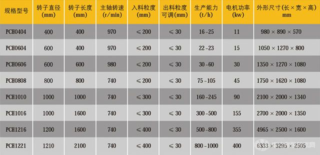環錘破碎機技術參數 環錘破碎機技術參數