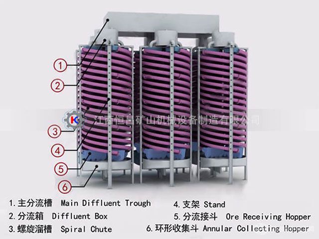 BLL型螺旋溜槽 BLL型螺旋溜槽