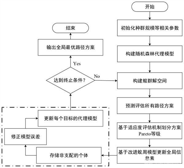 數據驅動下的多目標露天礦卡路徑優化方法