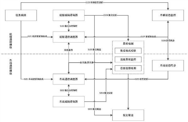 露天礦山車輛機群安全通信系統