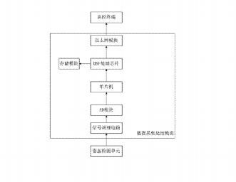礦山液壓鉆機姿態監控裝置