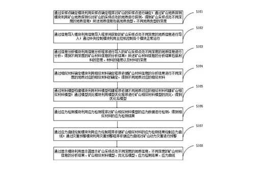 礦山相似材料模擬試驗用應力采集系統及方法