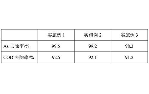 處理含砷有機廢水的復合劑及其制備方法和應用