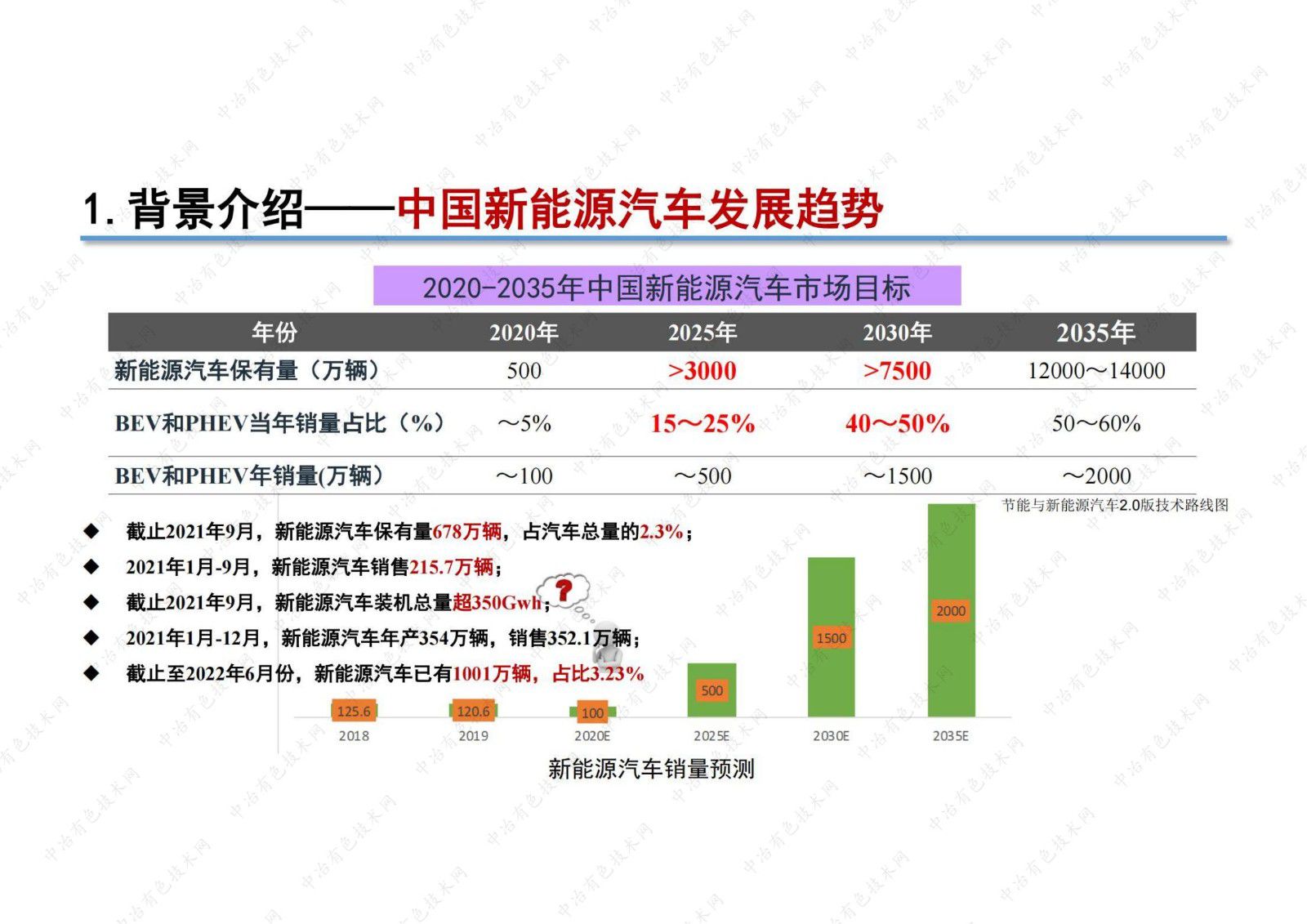 磷酸(錳)鐵鋰材料的發展及動力電池的失效分析解析