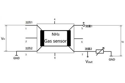 SnSe/SnO2/Gr復合材料的制備方法、MEMS氨氣傳感器及其應用