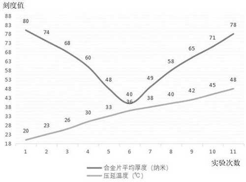 鋅鋁合金-石墨烯復合粉體材料的生產方法