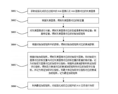 鋁箔化成反應過程中的數據管理方法