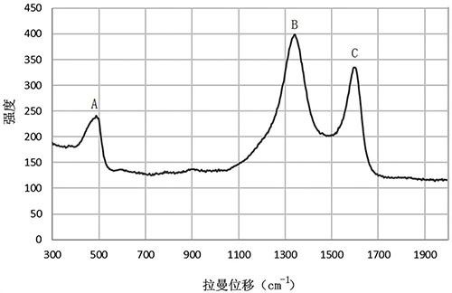 負極極片、包含該負極極片的電化學裝置及電子裝置