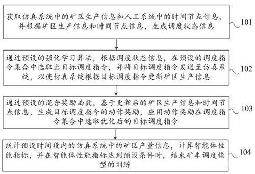 礦車調度模型訓練方法、裝置、芯片、終端、設備及介質