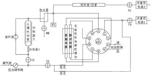 用于土壤VOCs分析檢測的快速富集系統及方法