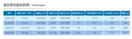  HH高揚程渣漿泵性能參數