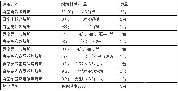熔煉設備簡介