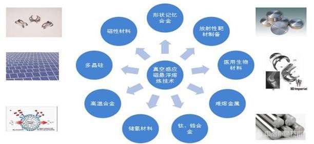 真空感應懸浮熔煉爐 真空感應懸浮熔煉爐