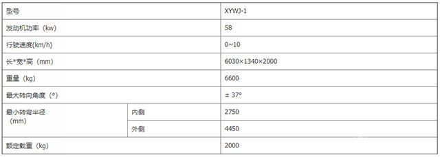 1立方內燃鏟運機-技術參數