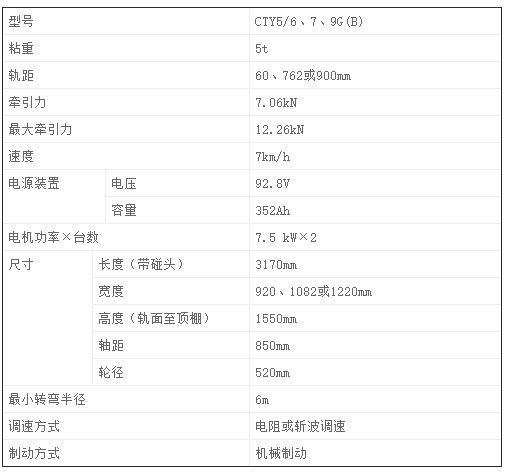CTY5噸礦用鋰電蓄電池電機車-技術參數