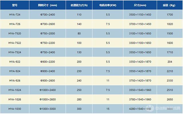 干選磁選一體機技術參數 干選磁選一體機技術參數